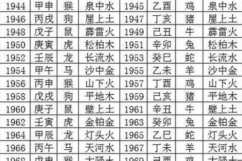 1963年五行|1963年出生的人属什么生肖，五行八字查询